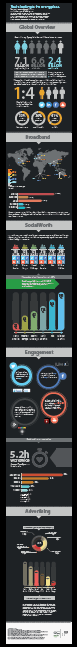 Mobile Engagement Infographic Mobile Engagement Infographic